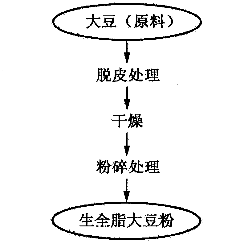 Manufacturing method for fish paste products