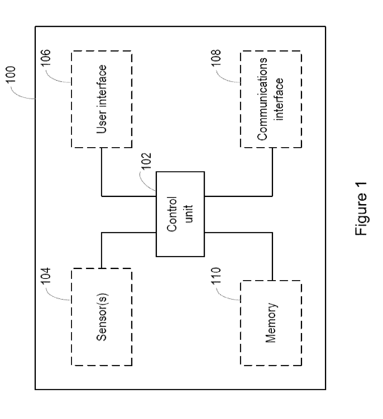 A method, apparatus and system for tailoring at least one subsequent communication to a user