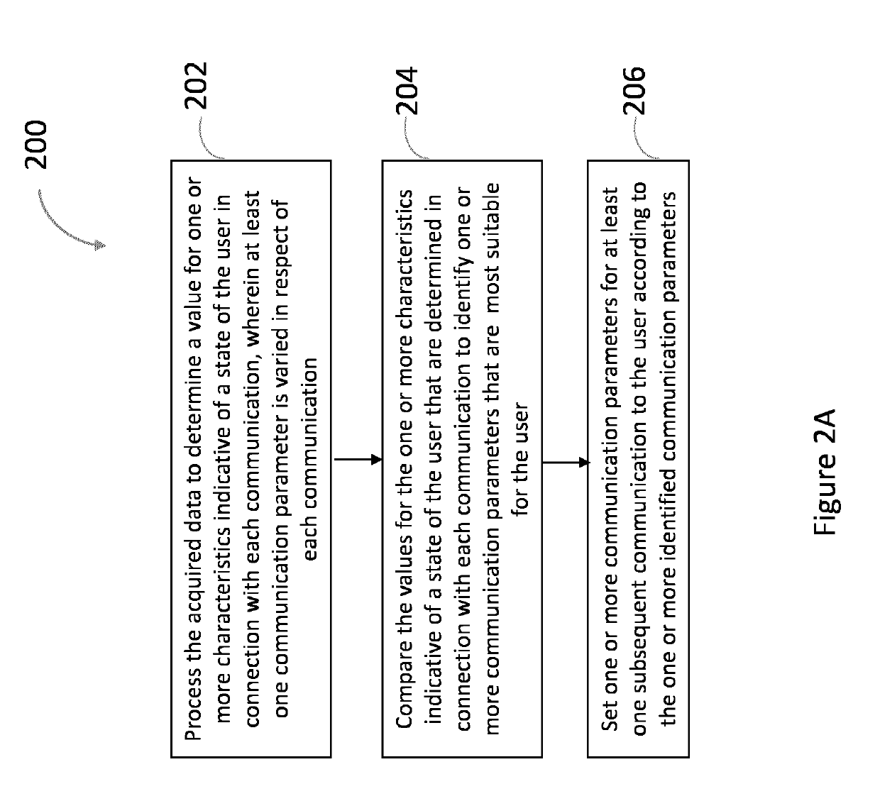 A method, apparatus and system for tailoring at least one subsequent communication to a user