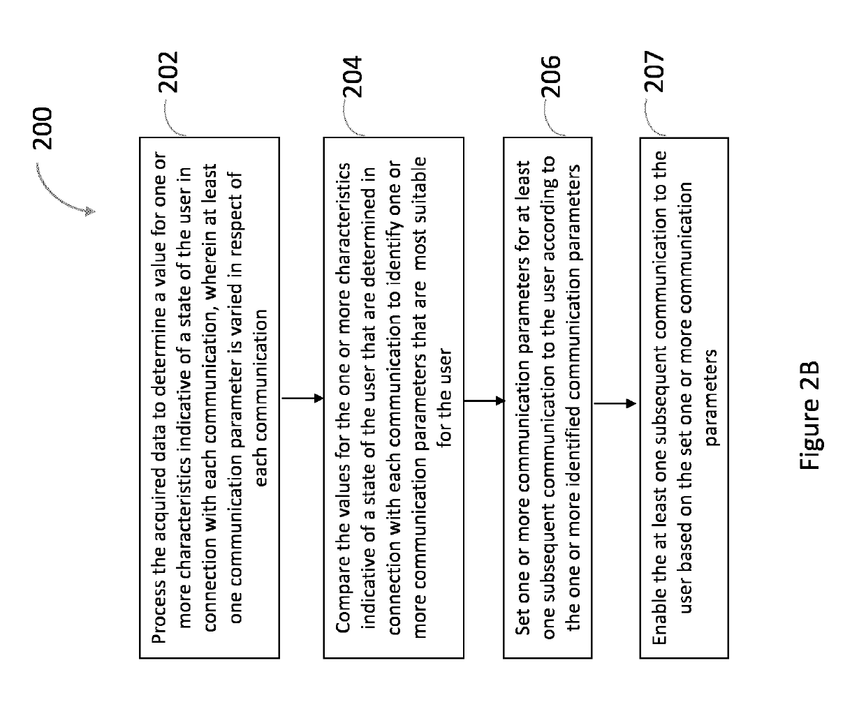 A method, apparatus and system for tailoring at least one subsequent communication to a user