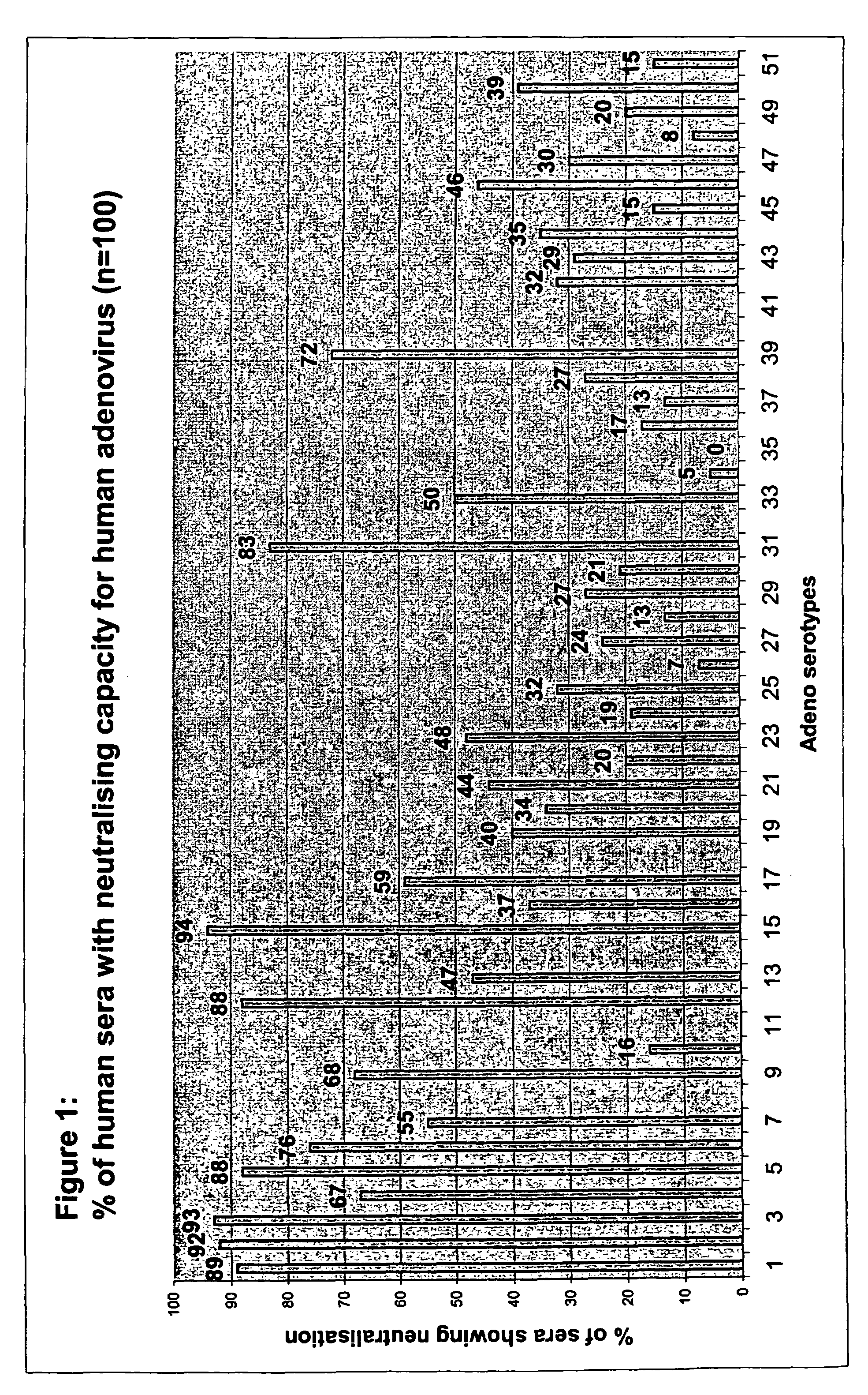 Complementing cell lines