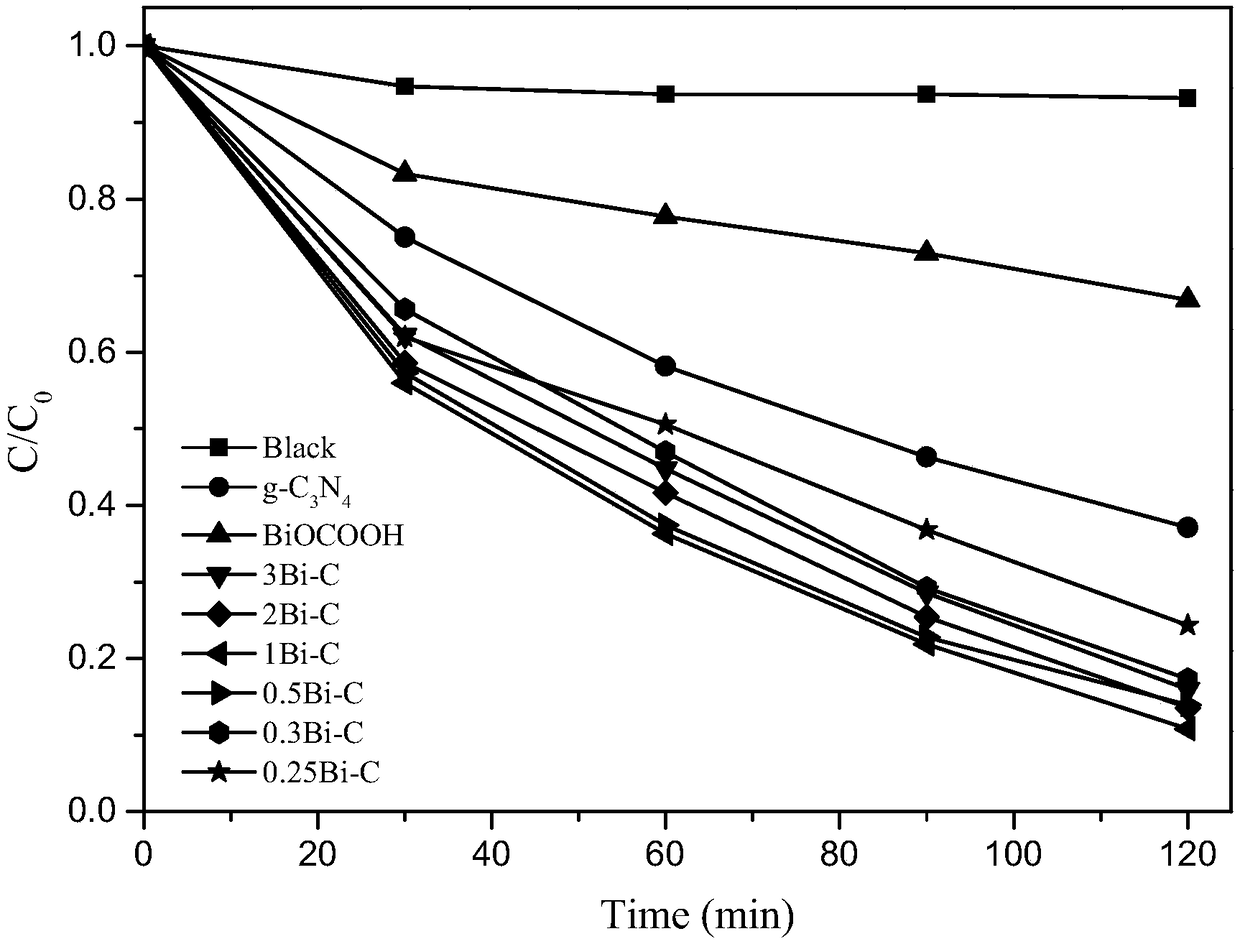 BiOCOOH/g-C3N4 composite photocatalyst and preparation method and application thereof