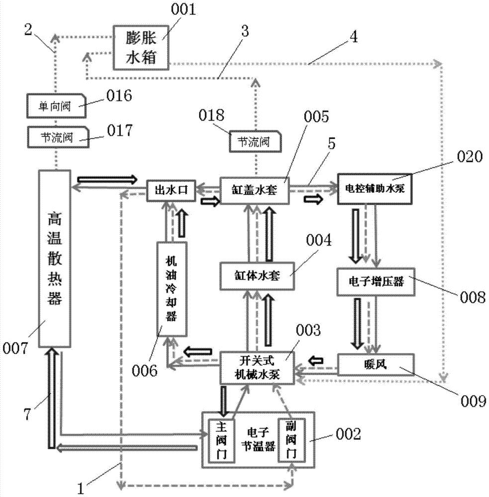 An Improved Structure of the Cooling System of an Engine Double Expansion Water Tank