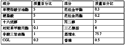 Application of mussel agglutinin to preparation of cosmetics