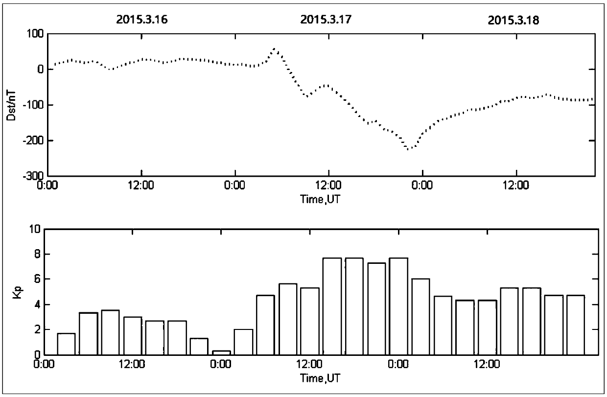 Ionized layer chromatography method and system based on multi-constellation GNSSs