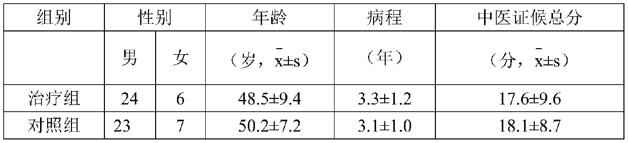 Traditional Chinese medicine enema for treating non-alcoholic steatohepatitis as well as preparation method and application method of traditional Chinese medicine enema