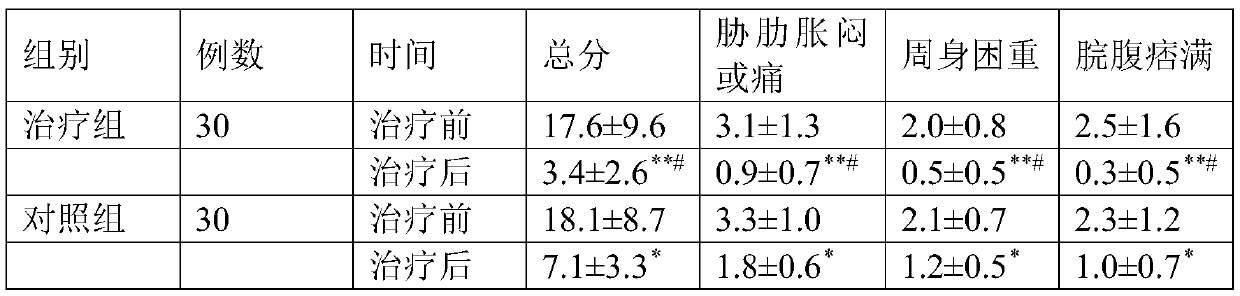 Traditional Chinese medicine enema for treating non-alcoholic steatohepatitis as well as preparation method and application method of traditional Chinese medicine enema