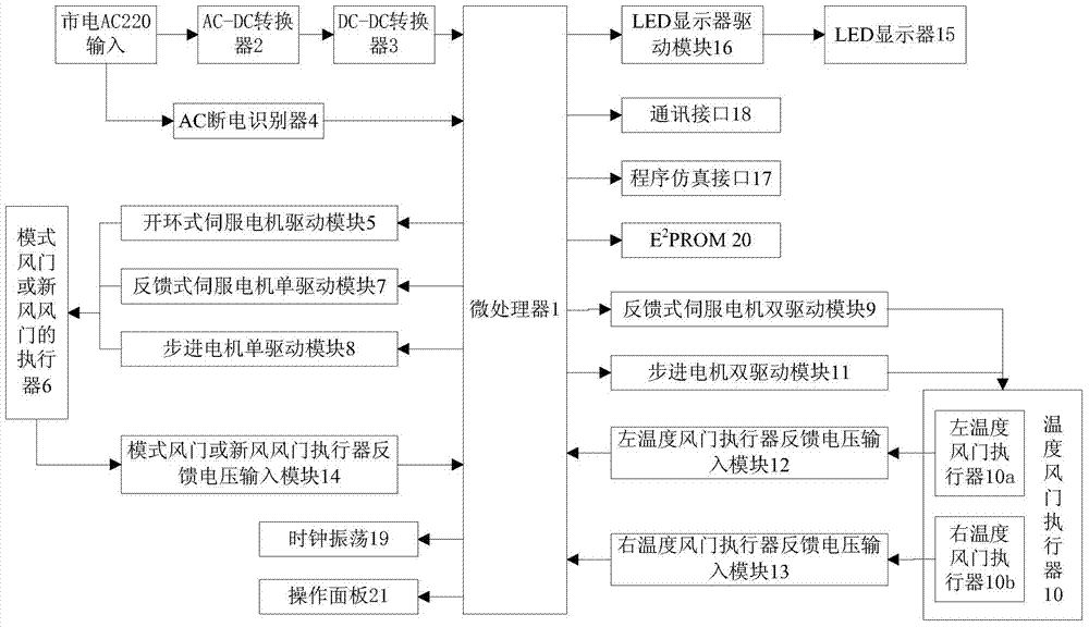 Air conditioning box temperature linear testing equipment