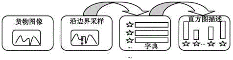 Inspection method and inspection system