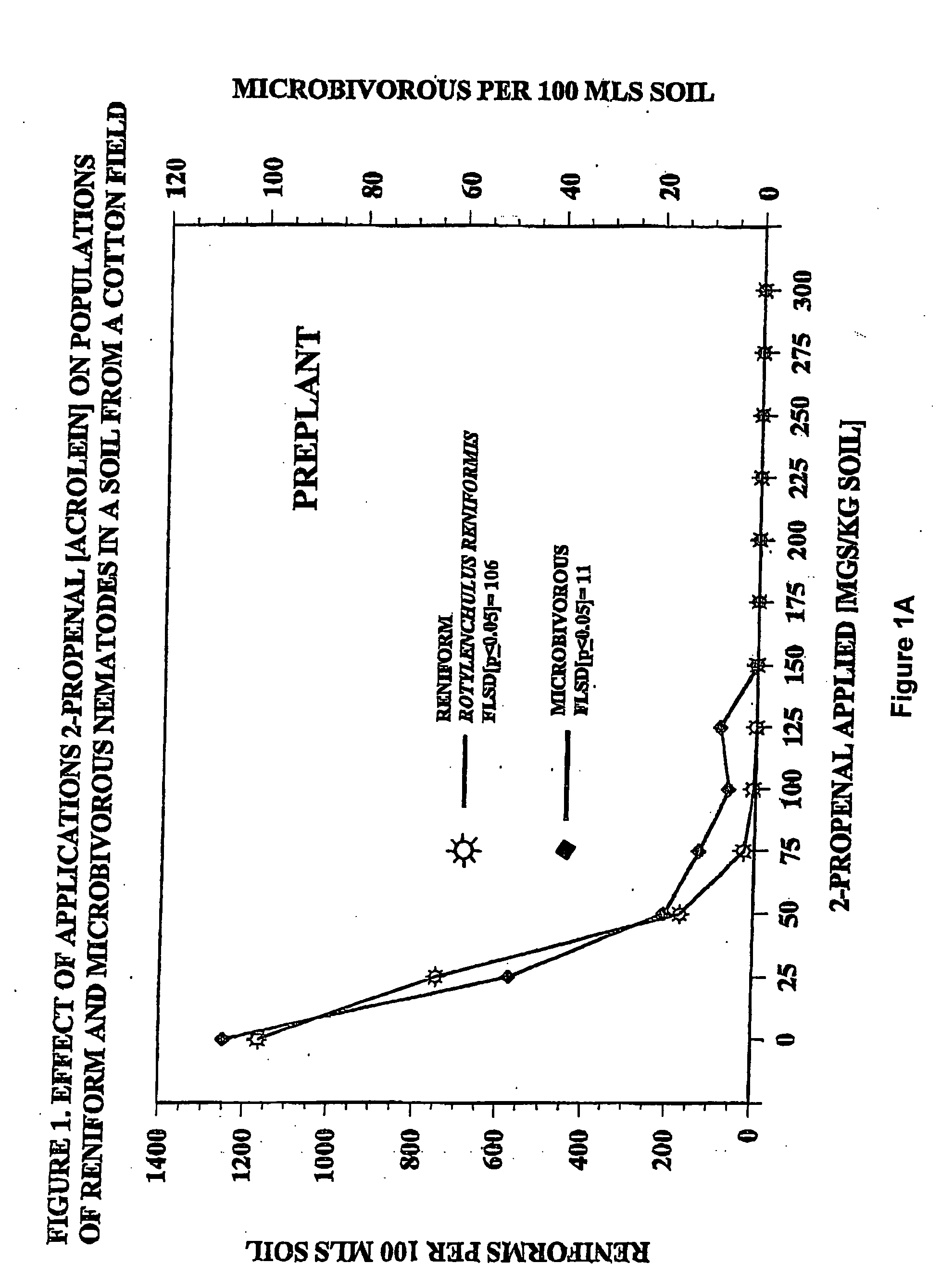 2-Propenal and related enal compounds for controlling plant pests and weeds in soil