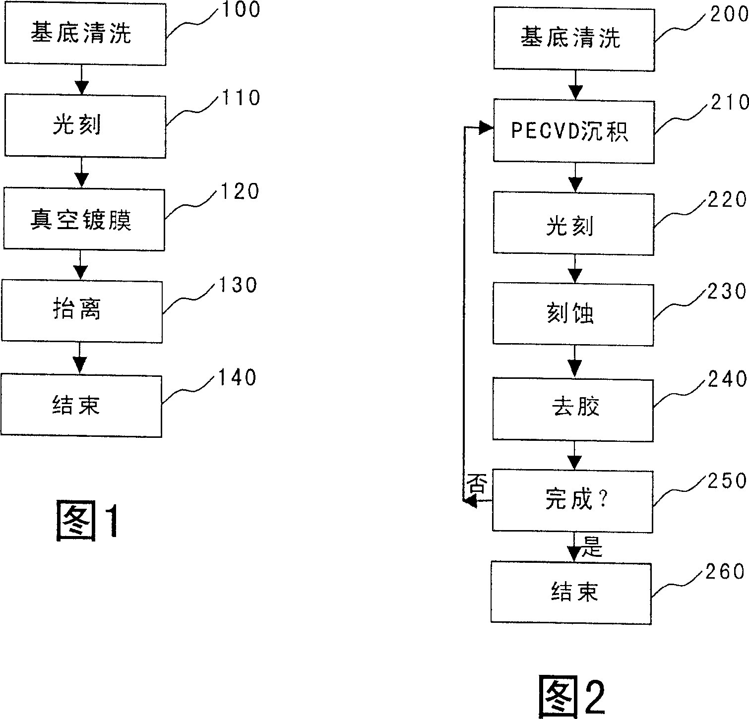 Novel process for producing microcolor filter array