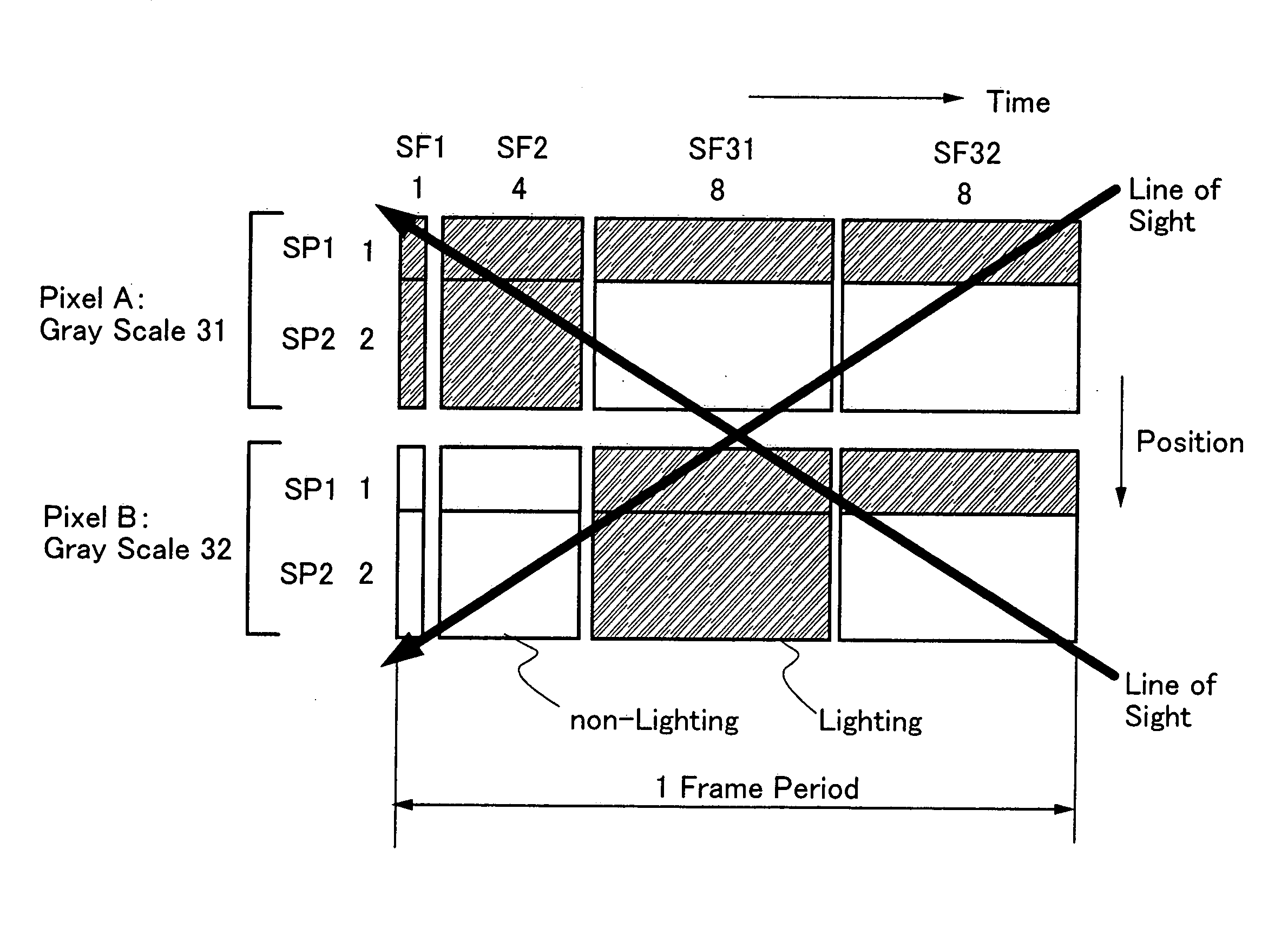 Display device, driving method of display device, and electronic appliance