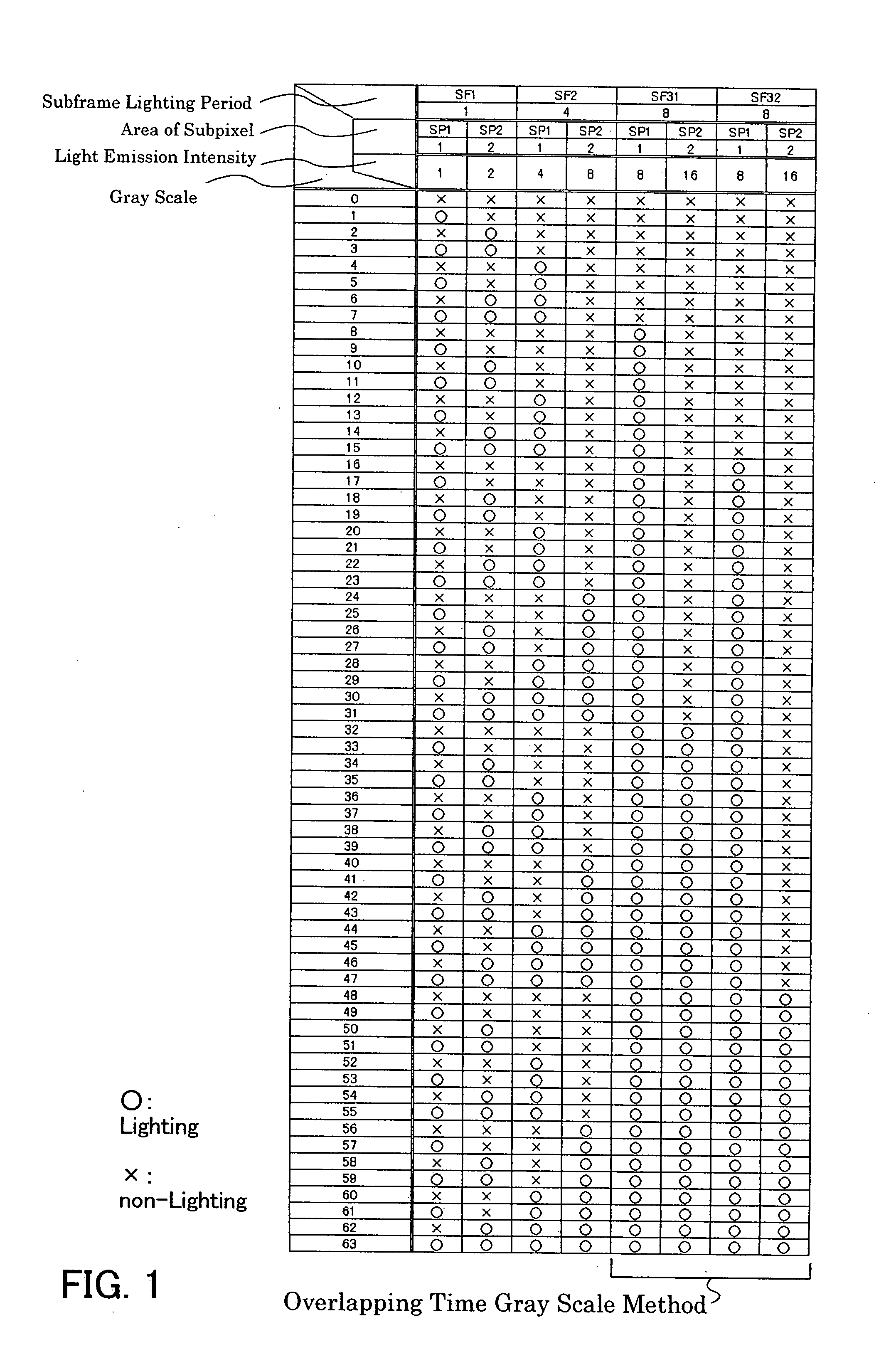 Display device, driving method of display device, and electronic appliance