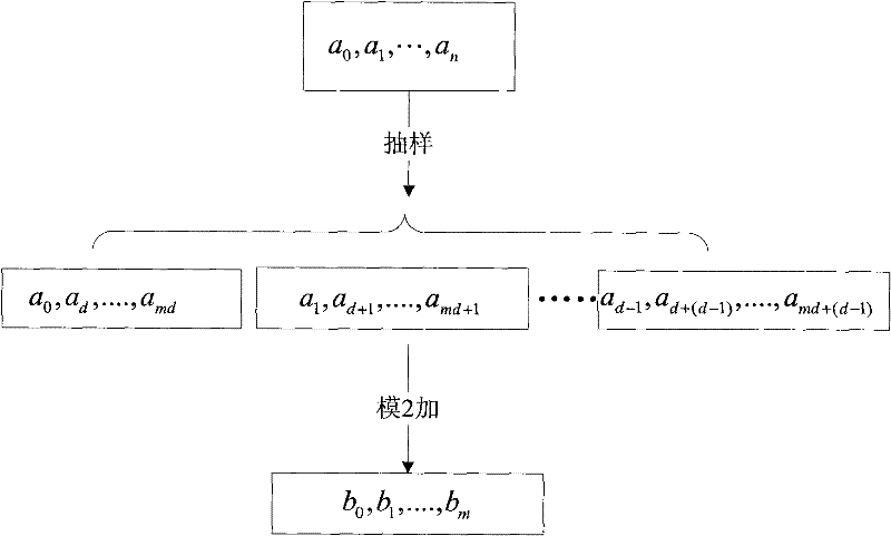 Randomness detecting method based on pseudo-random sequence of sample