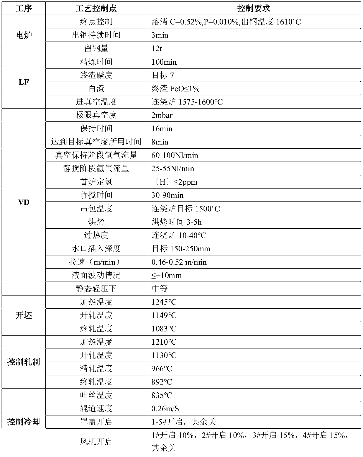 Steel plate strip for 14.9-grade high-strength fastener and preparation method of steel plate strip