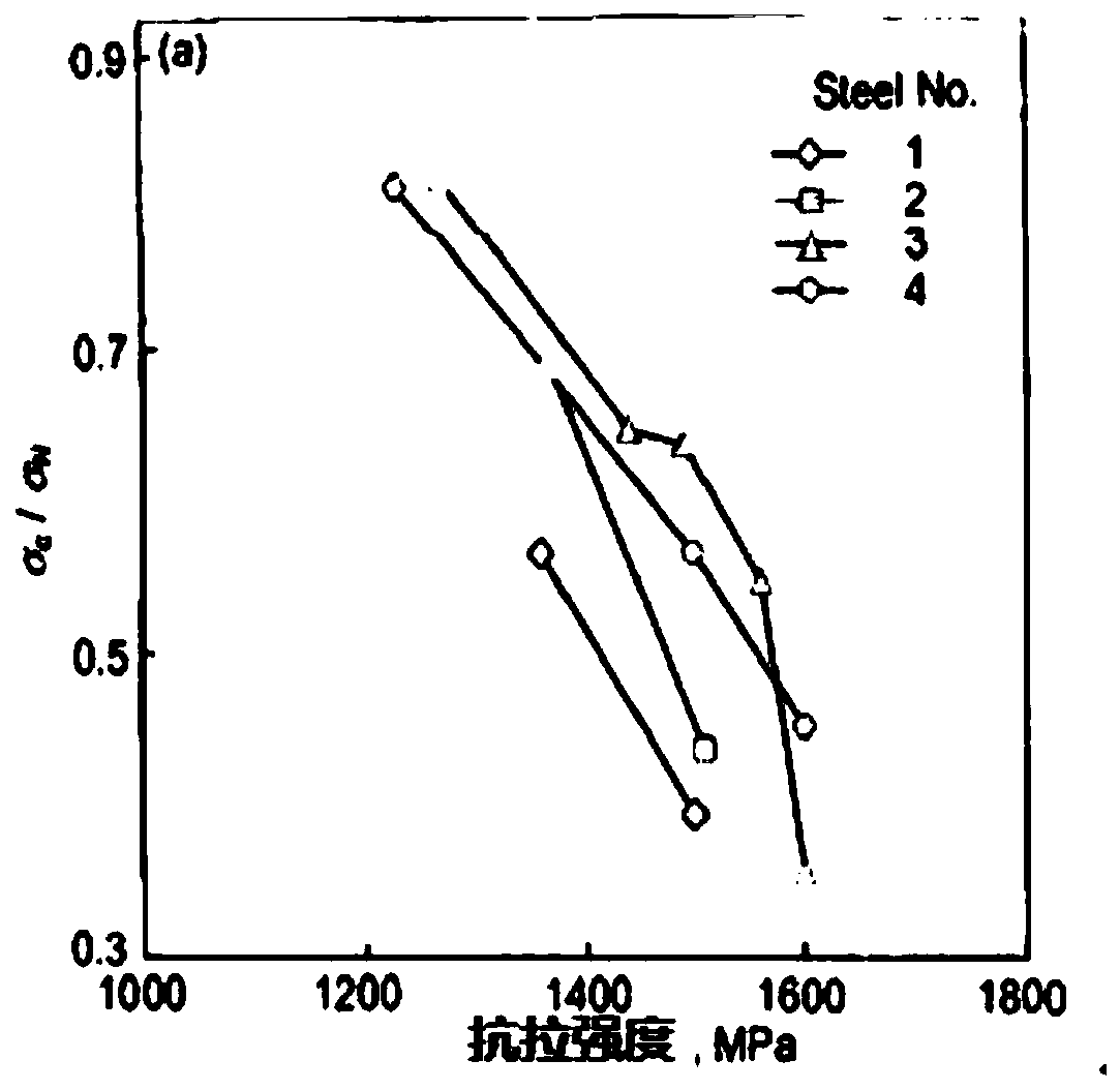 Steel plate strip for 14.9-grade high-strength fastener and preparation method of steel plate strip