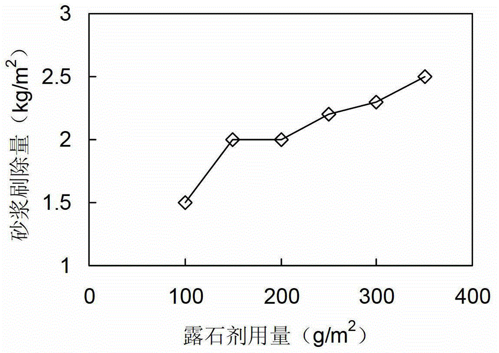 High-performance concrete exposed aggregate agent as well as preparation method and application method for same