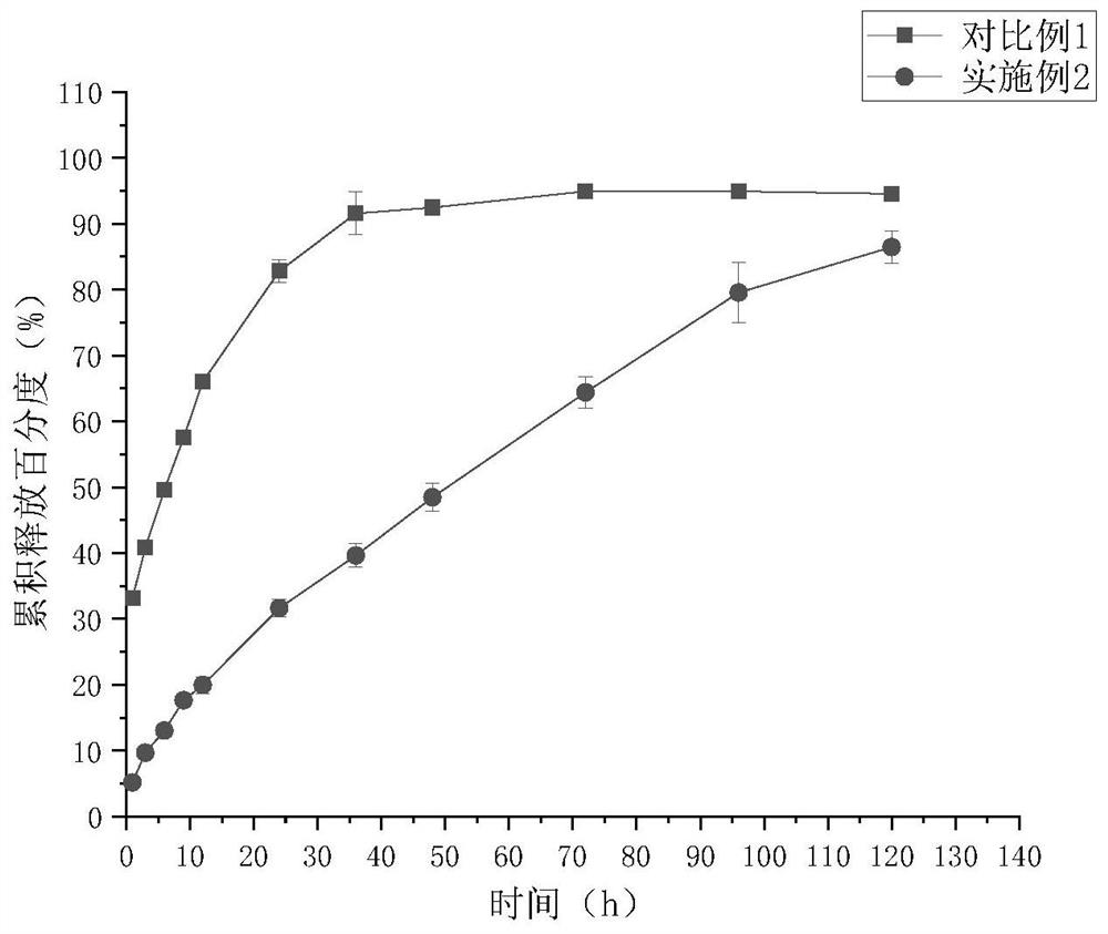 Rasagiline mesylate microsphere preparation and preparation method thereof