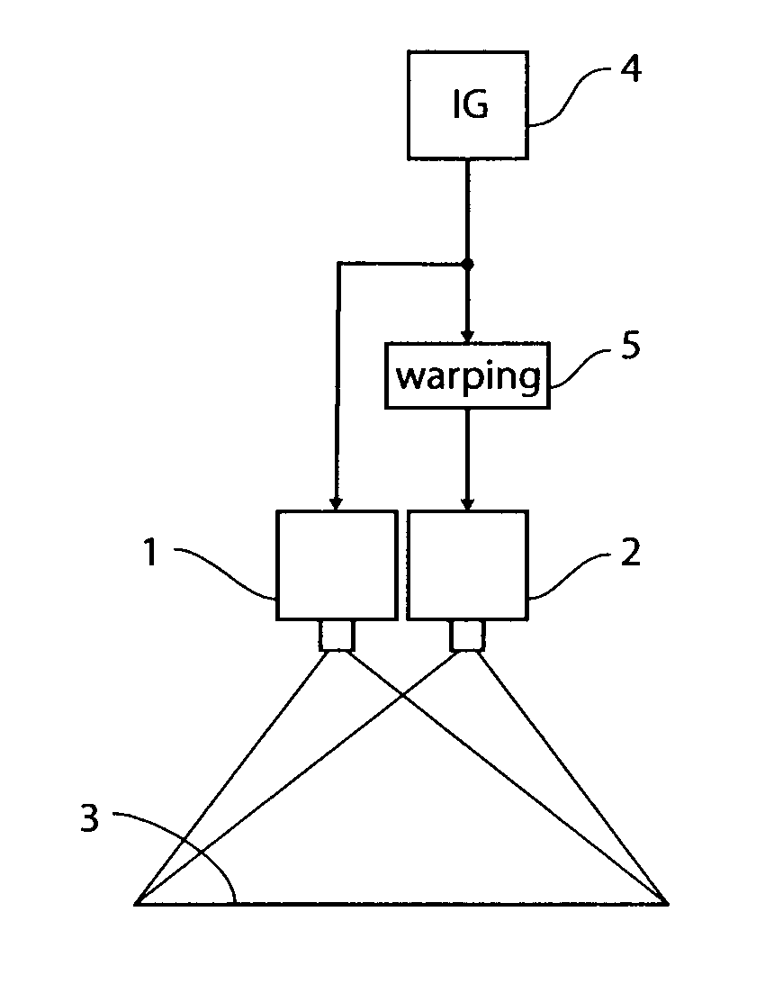 Double stacked projection