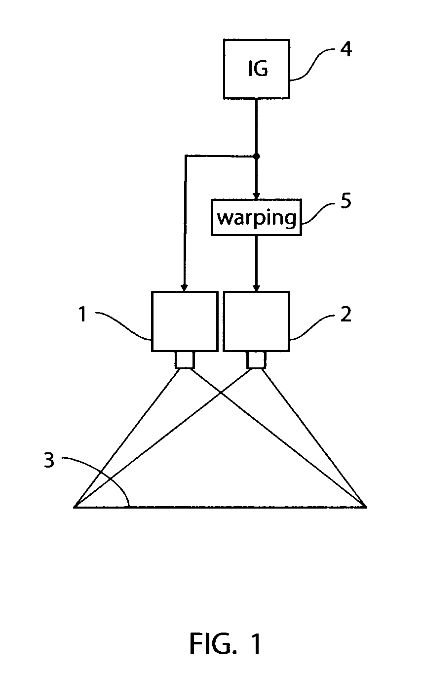 Double stacked projection