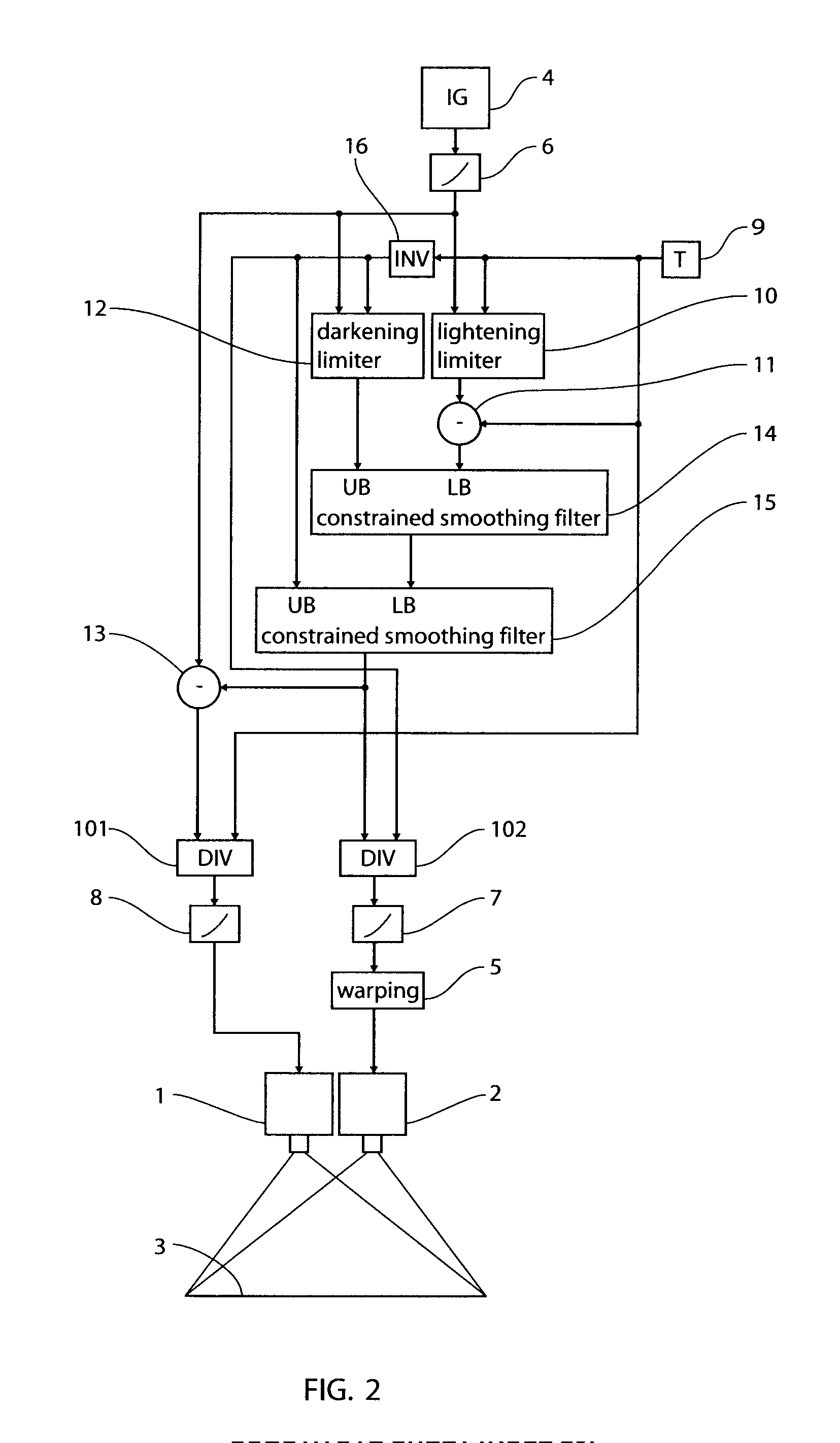 Double stacked projection