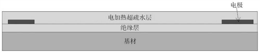 Anti-icing material with electrothermal photothermal conversion capability and wear-resistant and super-hydrophobic multiple properties as well as preparation method and application of anti-icing material