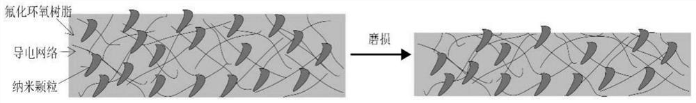 Anti-icing material with electrothermal photothermal conversion capability and wear-resistant and super-hydrophobic multiple properties as well as preparation method and application of anti-icing material