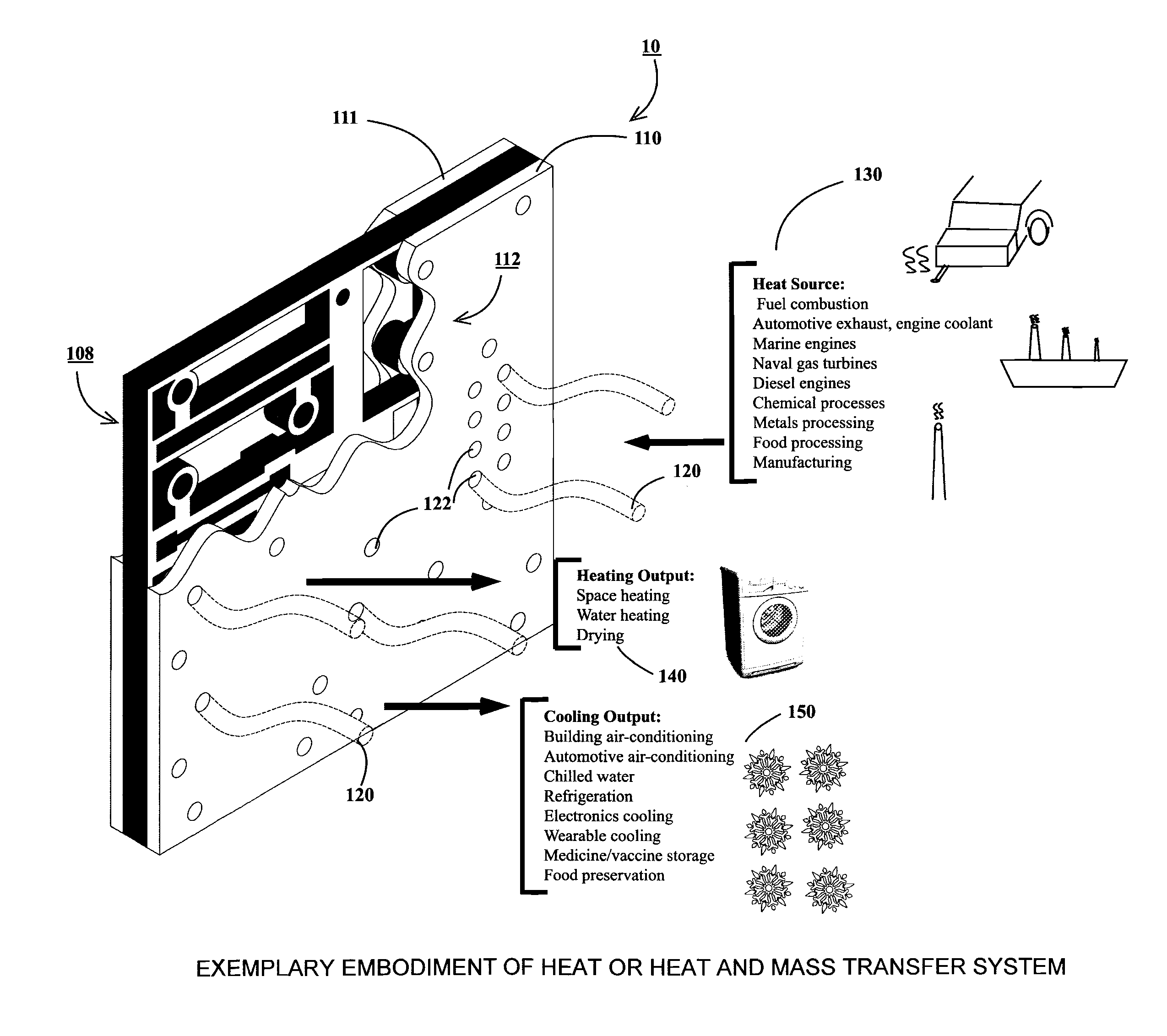 Microscale heat or heat and mass transfer system