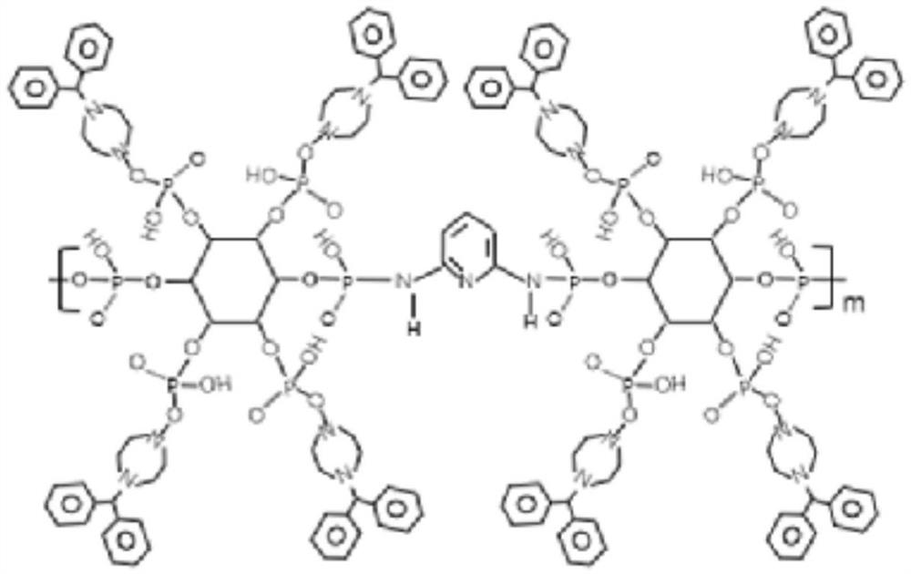 Novel flame retardant for polyolefin and preparation method of flame retardant