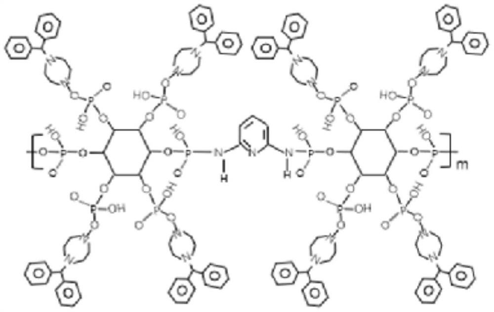 Novel flame retardant for polyolefin and preparation method of flame retardant