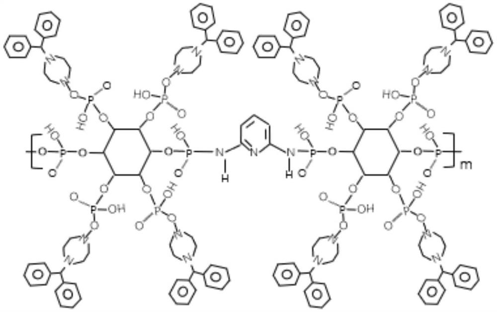 Novel flame retardant for polyolefin and preparation method of flame retardant