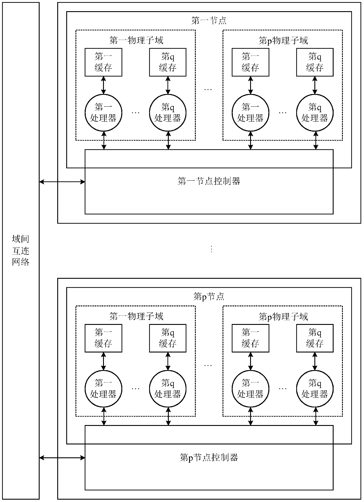 A method and node controller for processing memory access requests