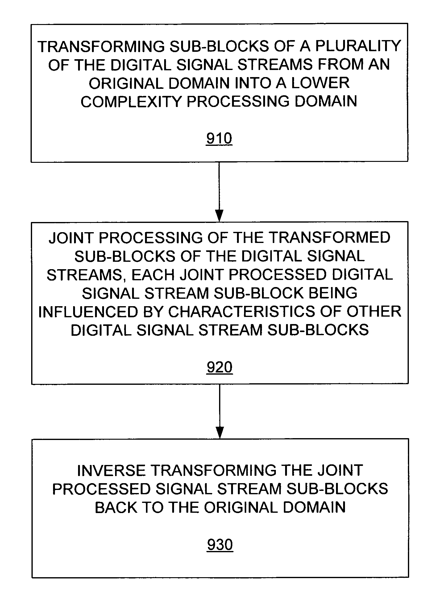 Sub-block domain transformation multiple signal processing