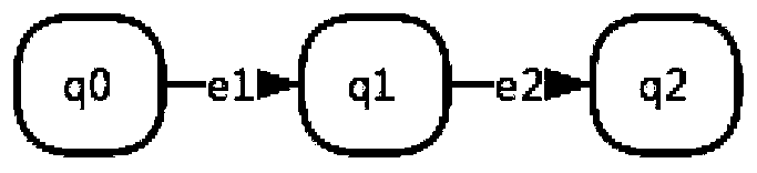 Interrupt driving system verification method based on interrupt sequence diagram