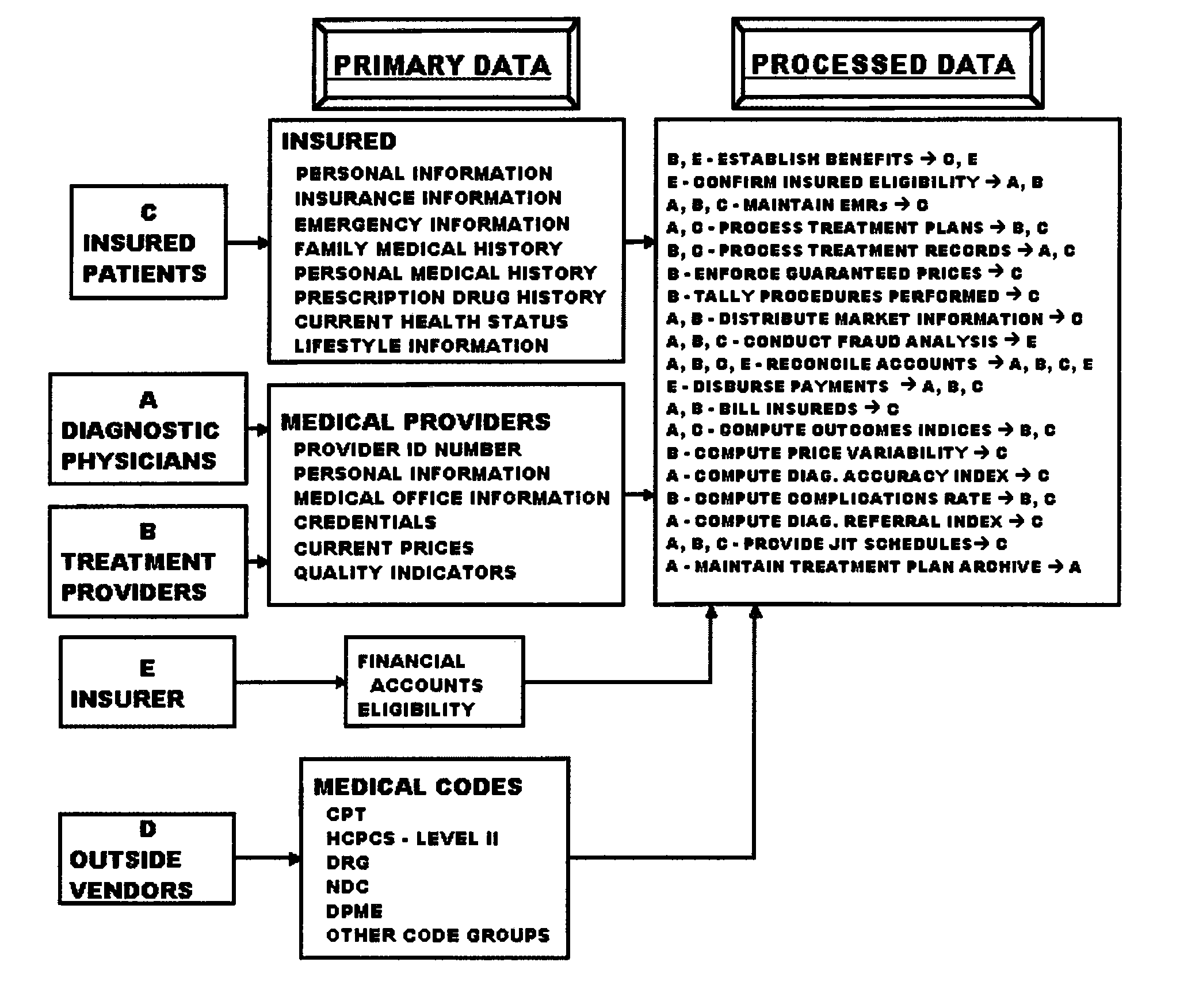 Fully Automated Health Plan Administrator