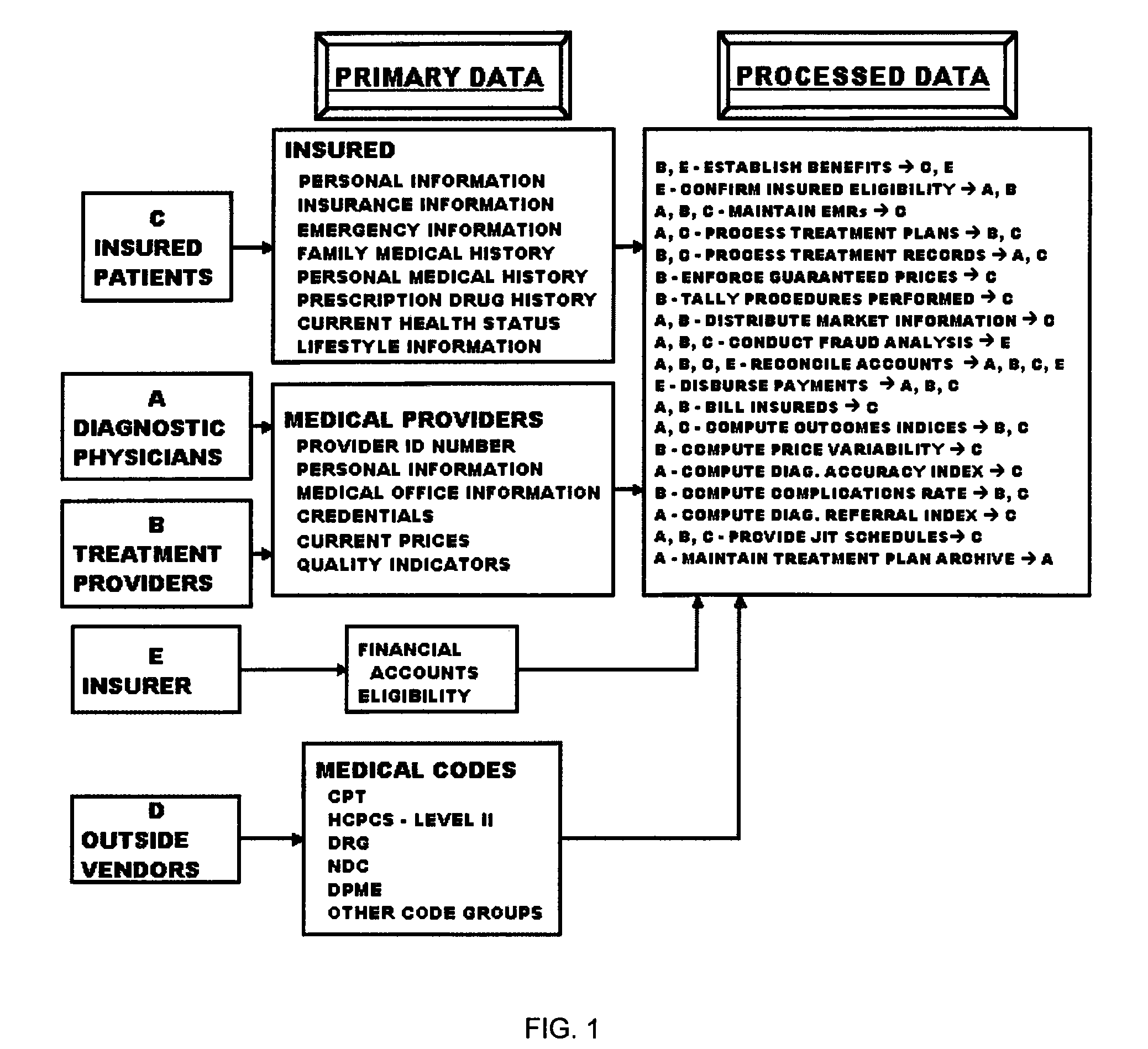 Fully Automated Health Plan Administrator