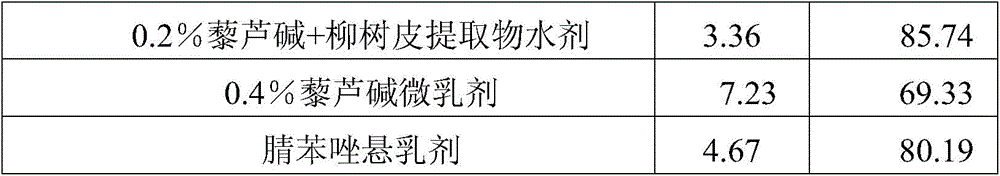 Veratrine plant source compound bactericide and application thereof