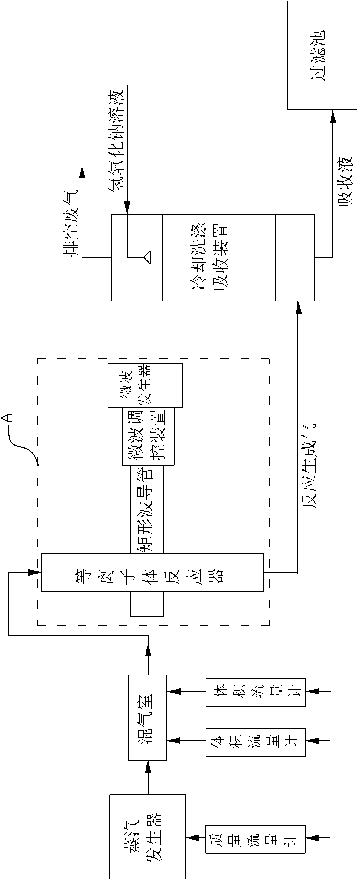 Microwave plasma decomposition Freon innocent treatment method