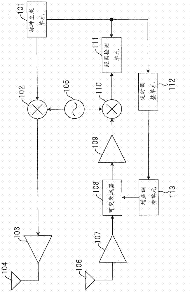 Radar apparatus