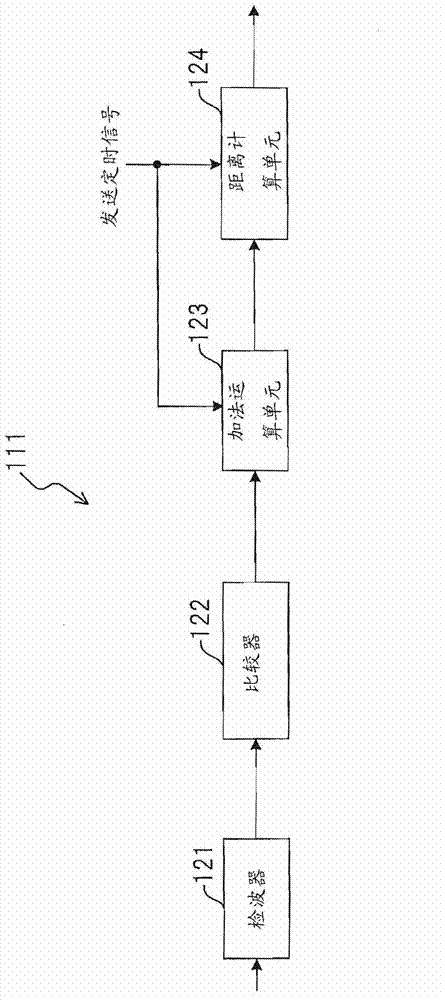 Radar apparatus