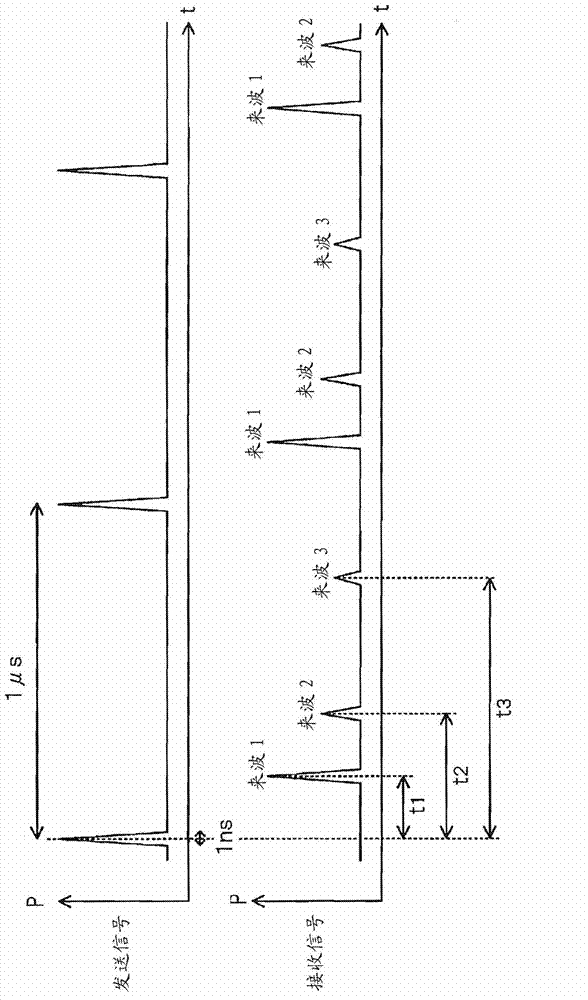 Radar apparatus