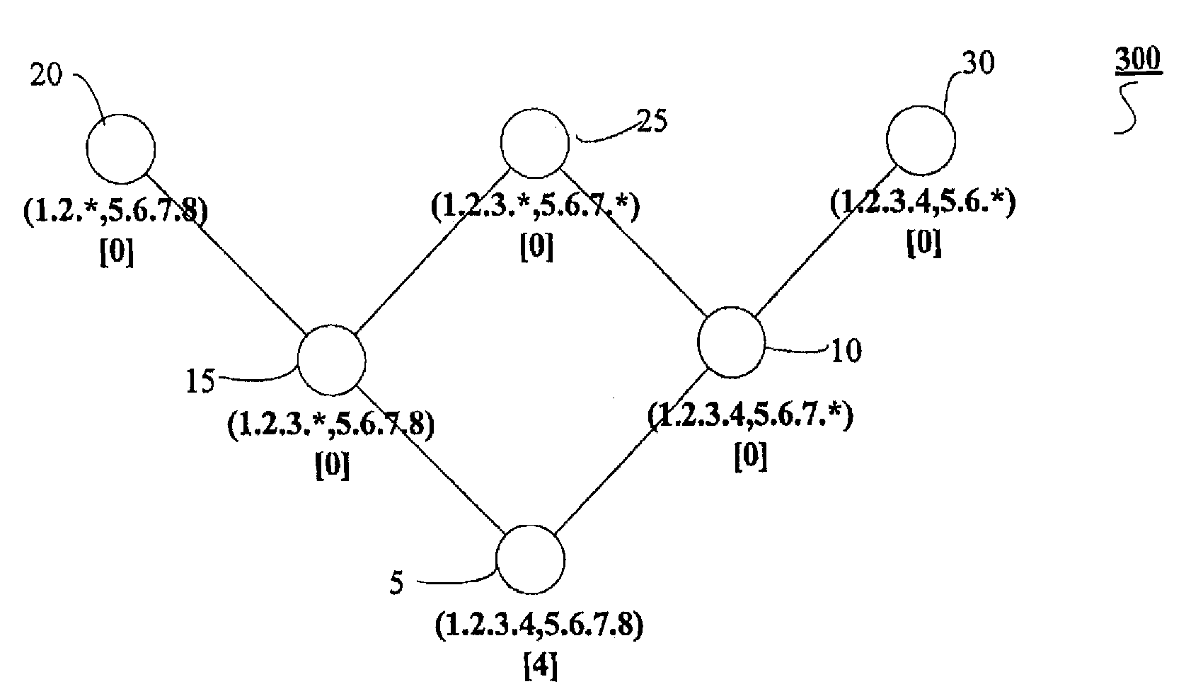 System and Method for Identifying Hierarchical Heavy Hitters in Multi-Dimensional Data