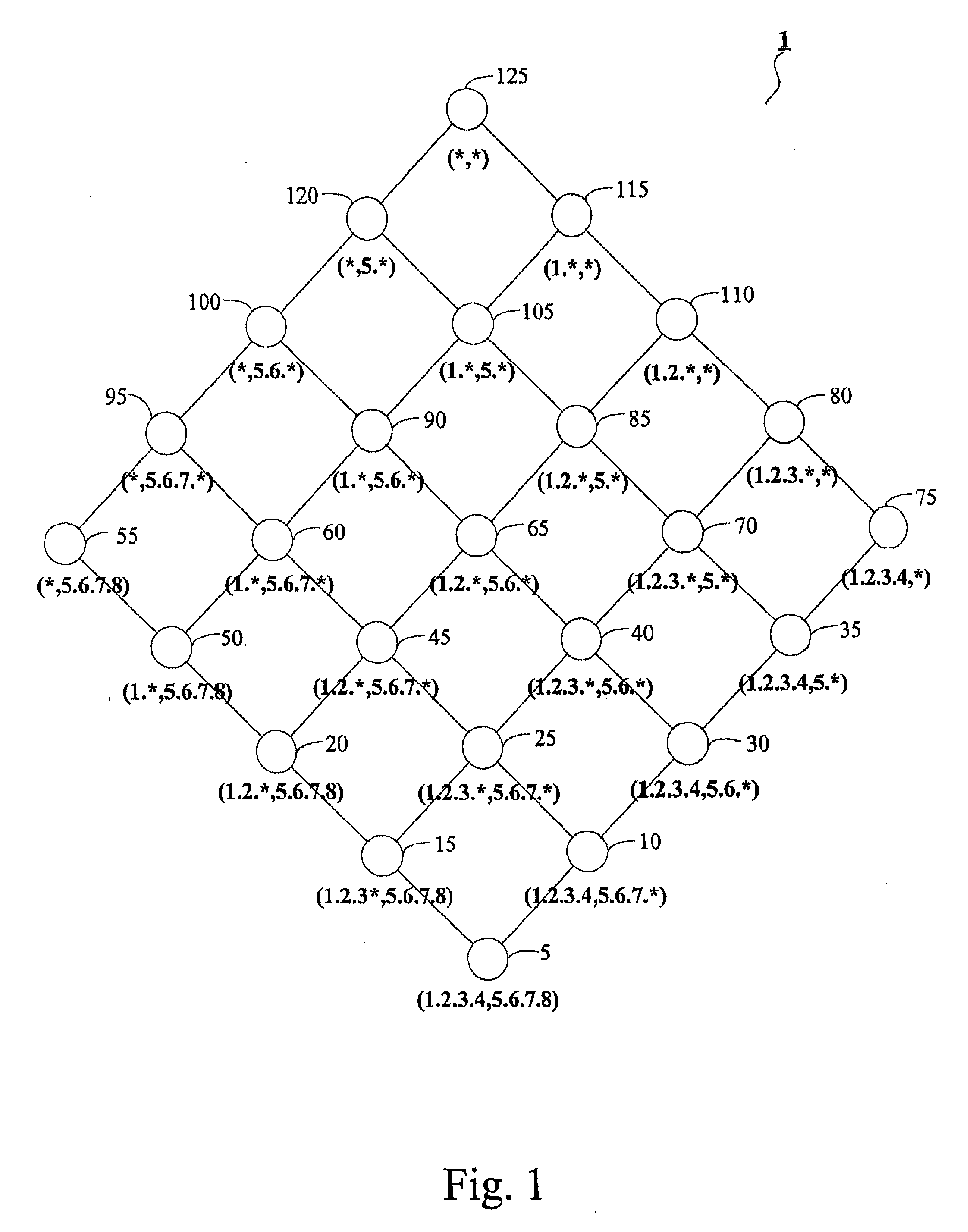 System and Method for Identifying Hierarchical Heavy Hitters in Multi-Dimensional Data