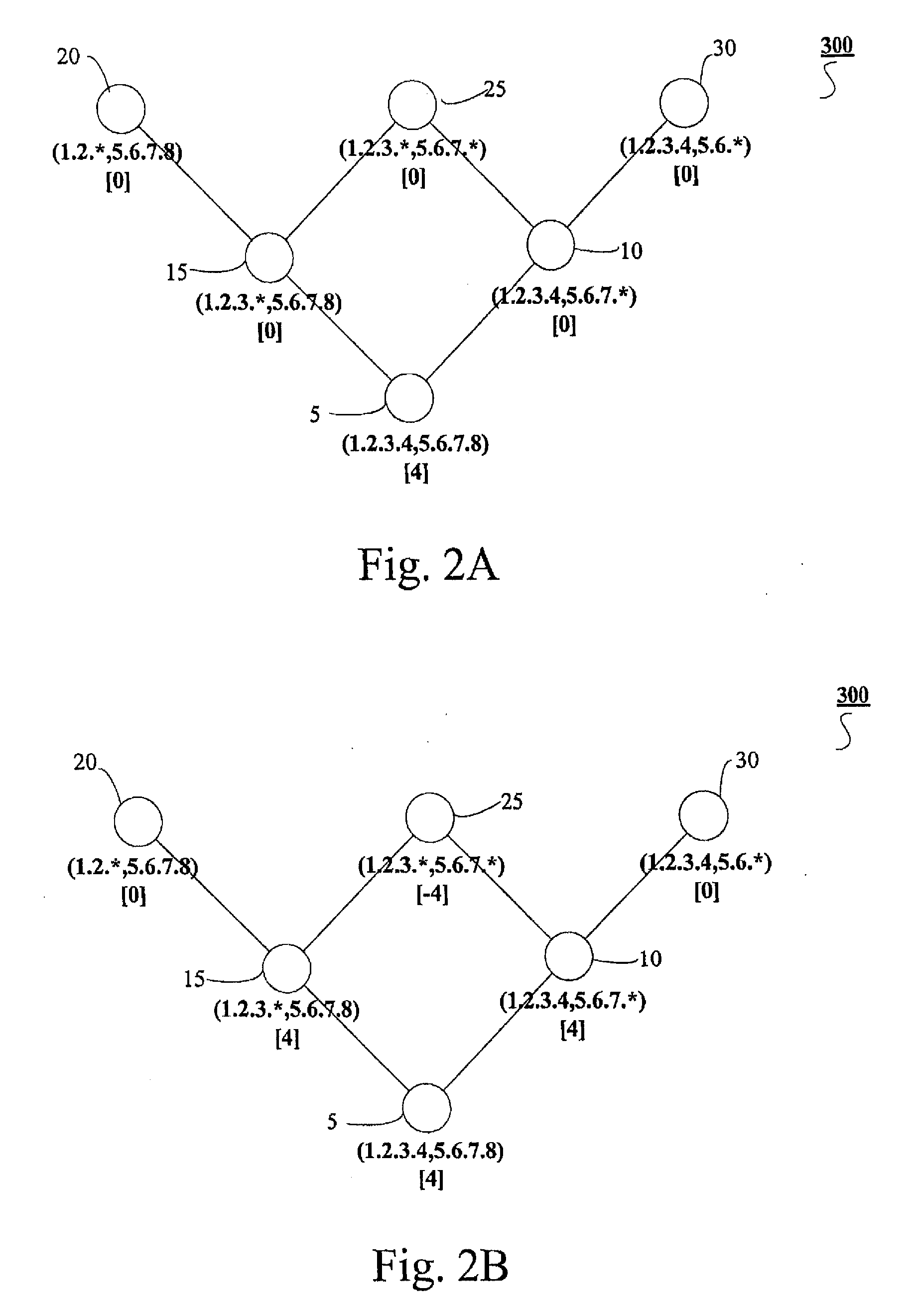 System and Method for Identifying Hierarchical Heavy Hitters in Multi-Dimensional Data