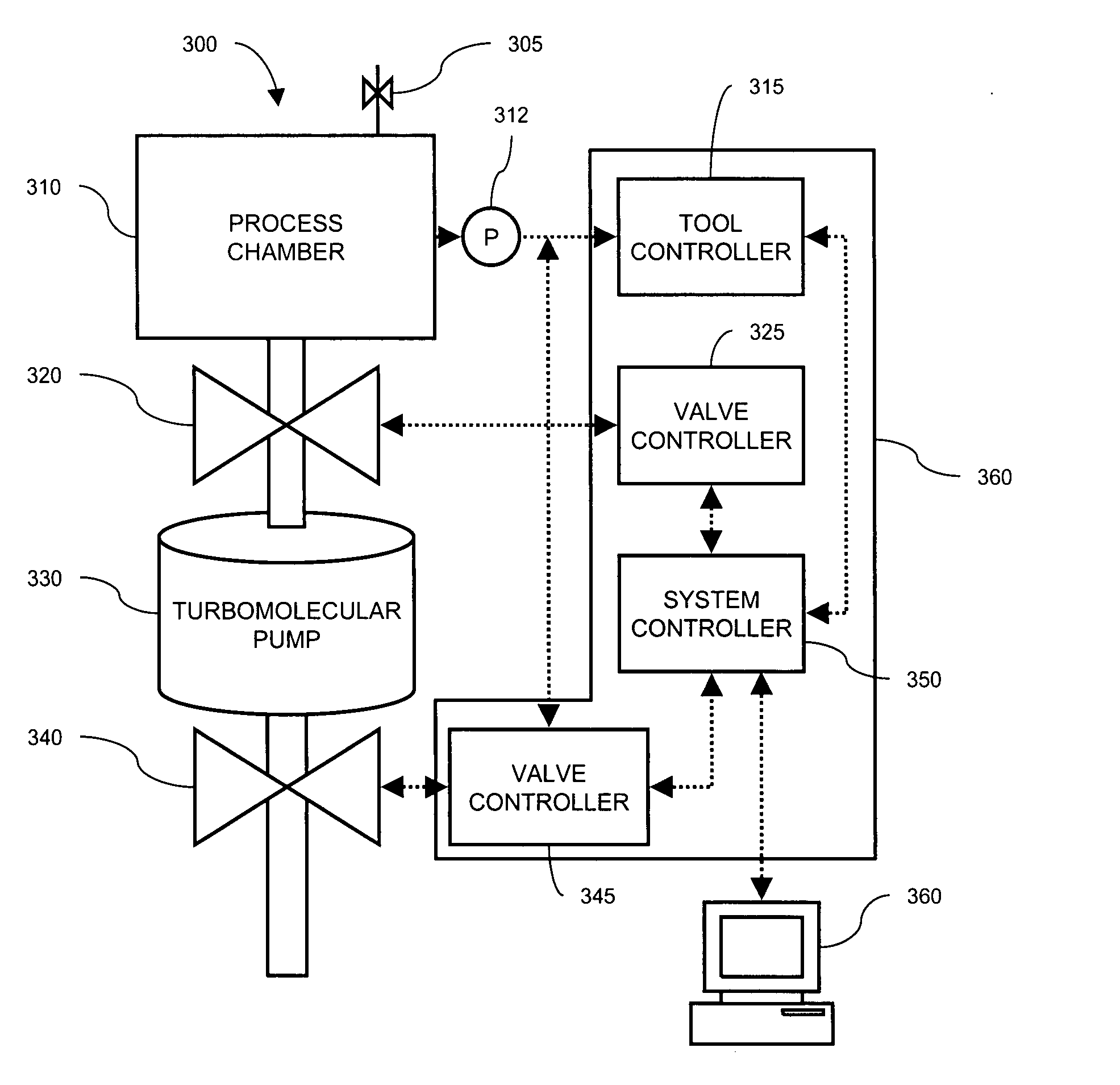 Wide range pressure control using turbo pump