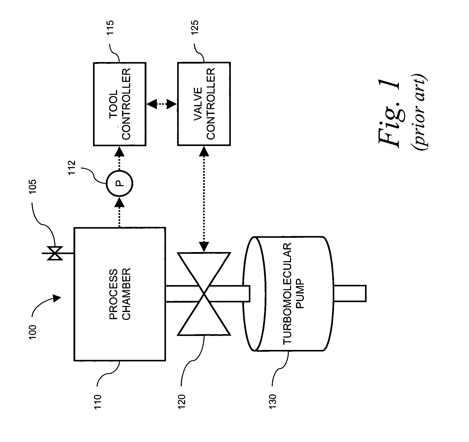 Wide range pressure control using turbo pump