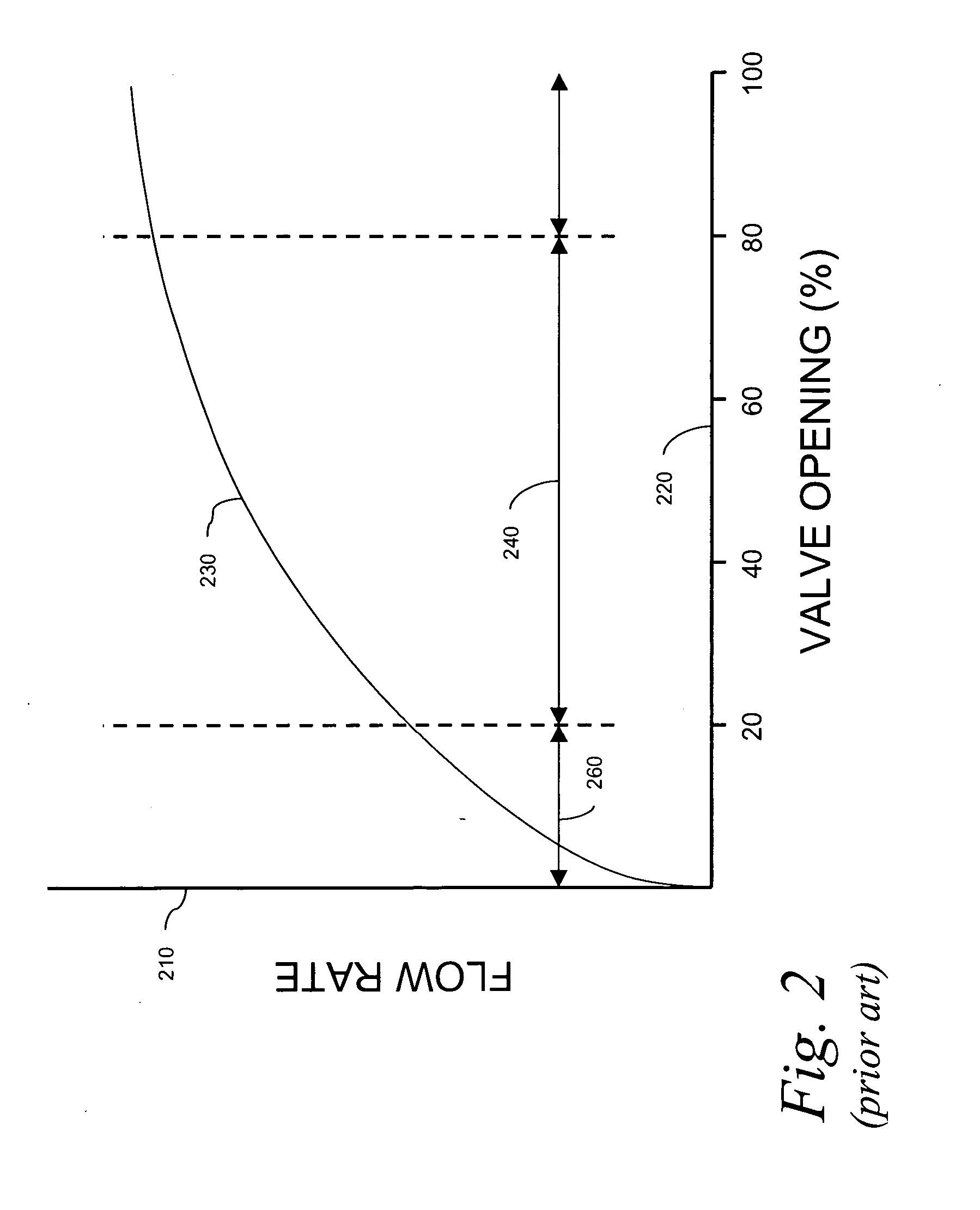 Wide range pressure control using turbo pump