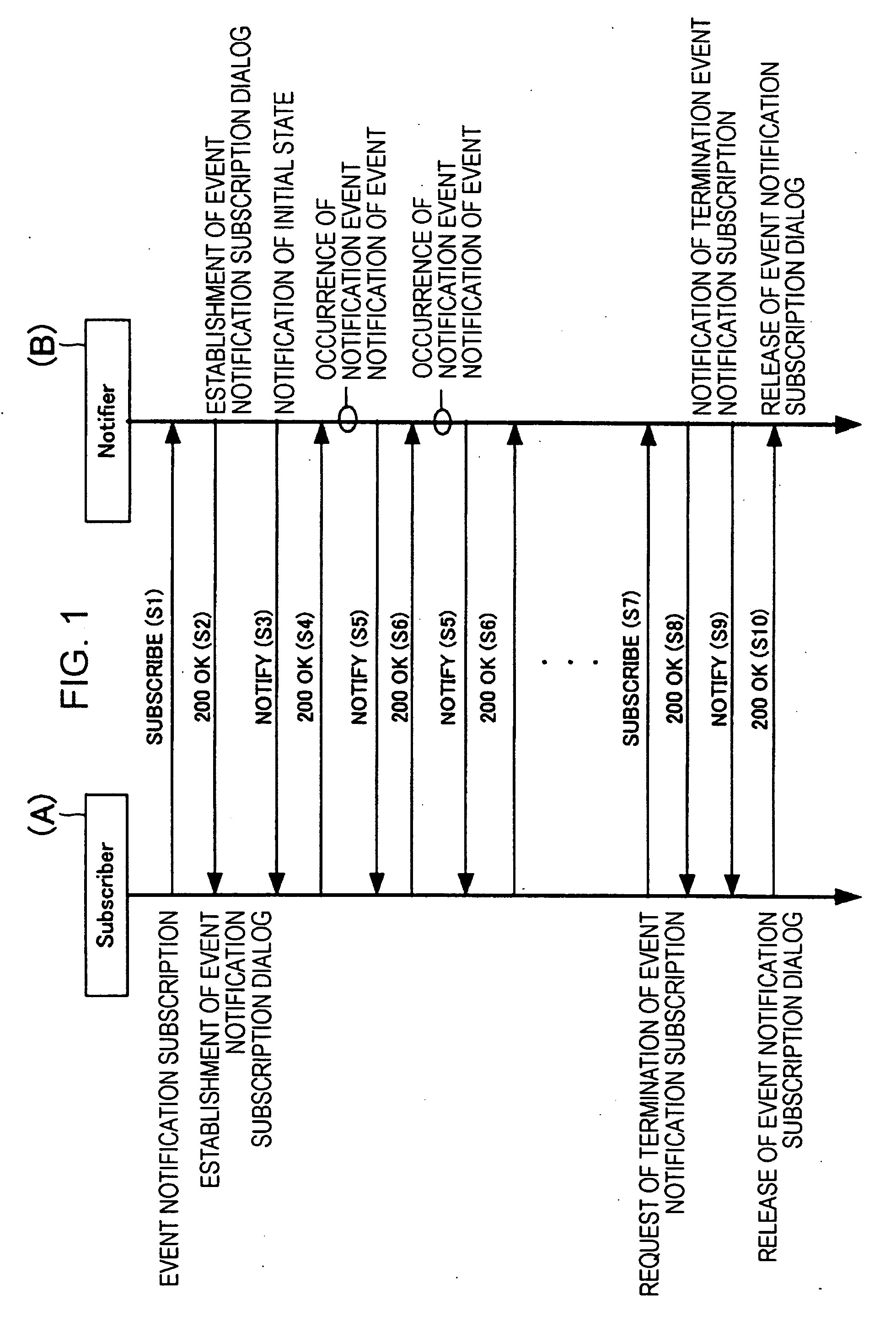 Request and Notification for Metadata of Content