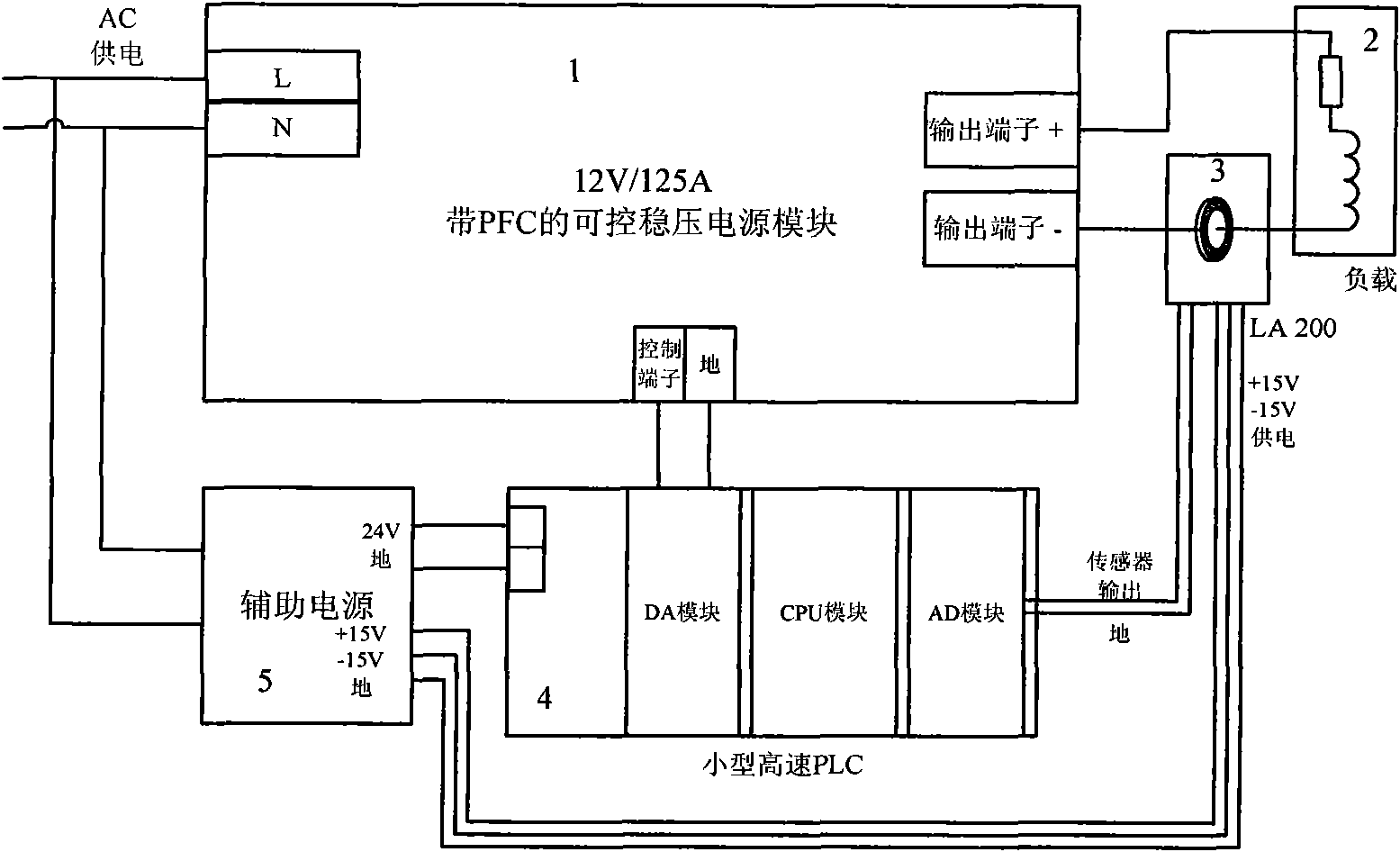 Analogue and digital hybrid double-loop control stabilized current supply device