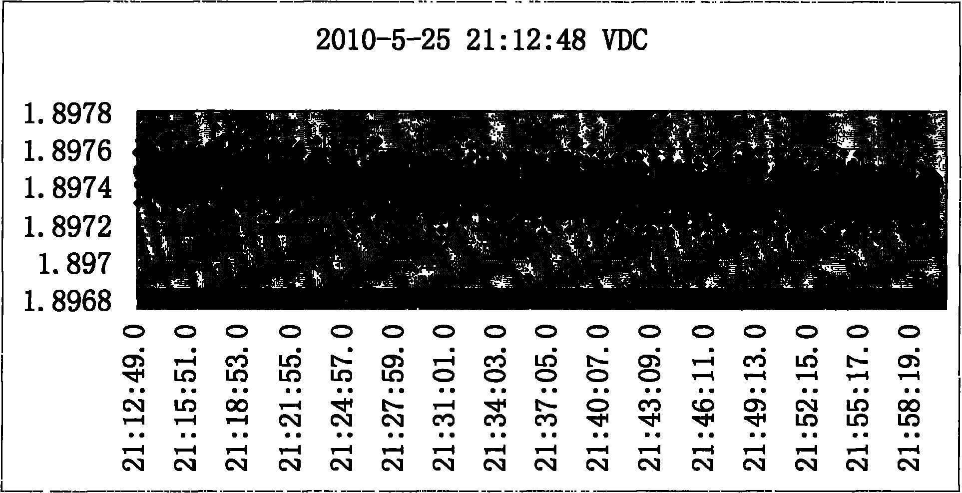 Analogue and digital hybrid double-loop control stabilized current supply device